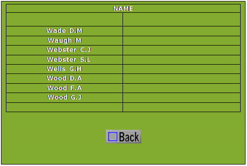 Text Box: NAME
	
Wade D.M	
Waugh M	
    Webster C.J	
    Webster S.L	
Wells G.H	
Wood D.A	
Wood F.A	
Wood G.J	
	


 

